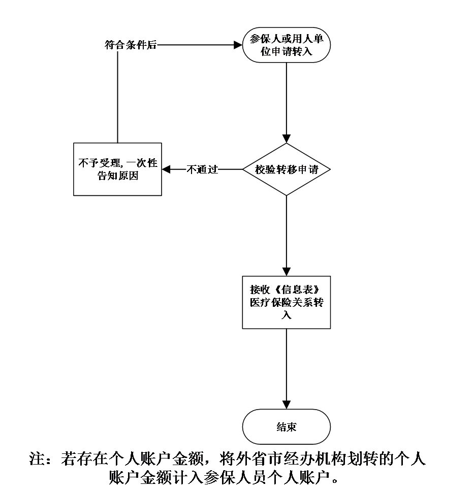 赏金女王
