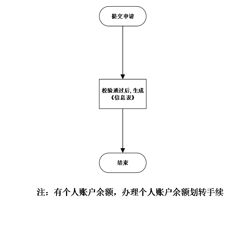 赏金女王
